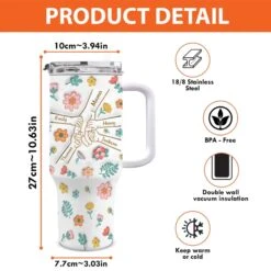 Holding Love, One Sip At A Time - Family Personalized Custom 3D Inflated Effect Printed 40 Oz Stainless Steel Tumbler With Handle - Mother's Day, Gift For Mom, Grandma 7 Holding Love, One Sip At A Time - Family Personalized Custom 3D Inflated Effect Printed 40 Oz Stainless Steel Tumbler With Handle - Mother's Day, Gift For Mom, Grandma -Pawfect House Store 67dbd7ea592f9